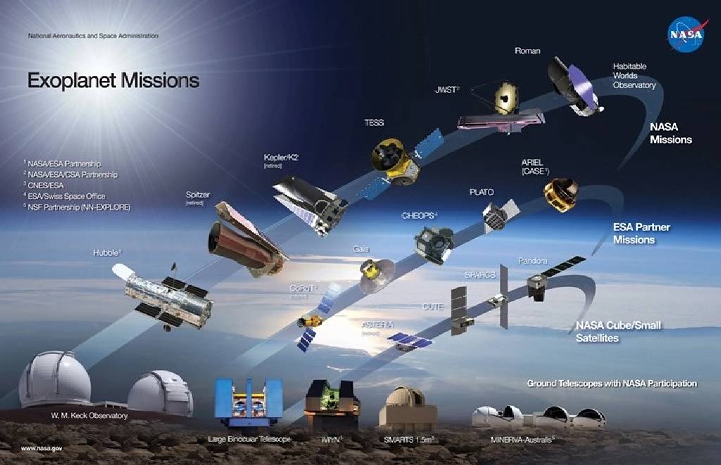 Nasa'dan tarihi keşif: 6000'inci ötegezegen kayıtlara geçti