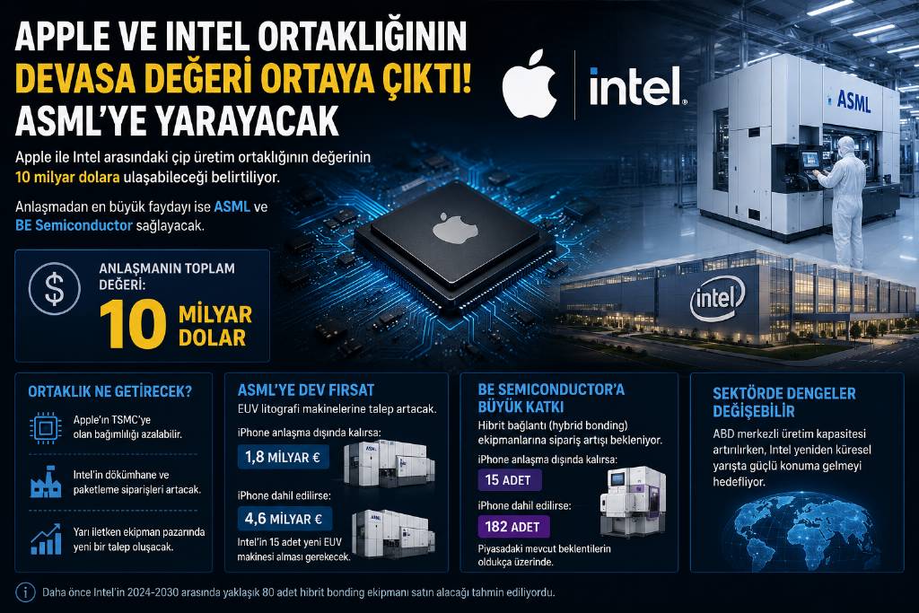 Apple ve Intel ortaklığının detayları