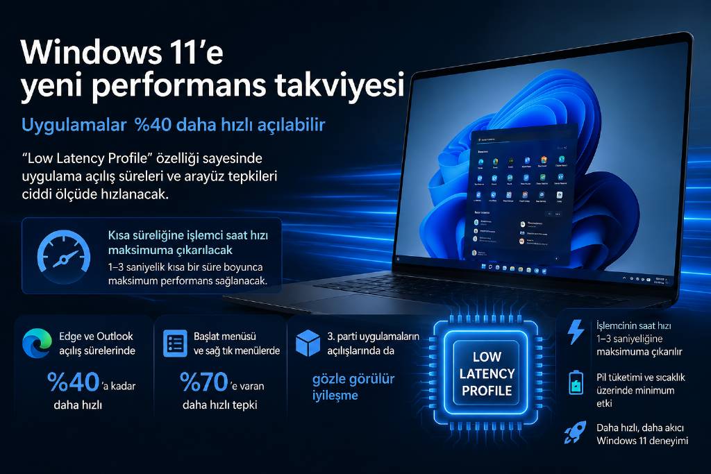 Windows 11'e yeni performans takviyesi