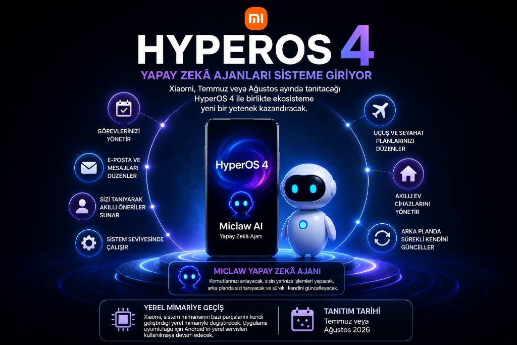 HyperOS 4 ile yapay zeka ajan hamlesi