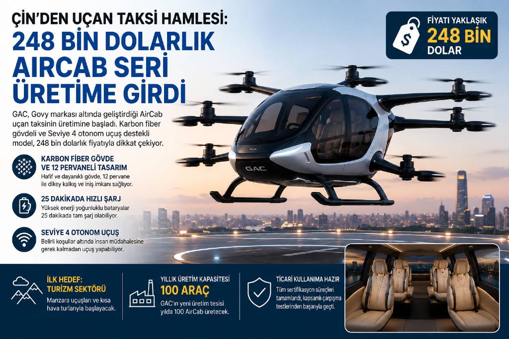 Çin'de uçan taksi üretime girdi