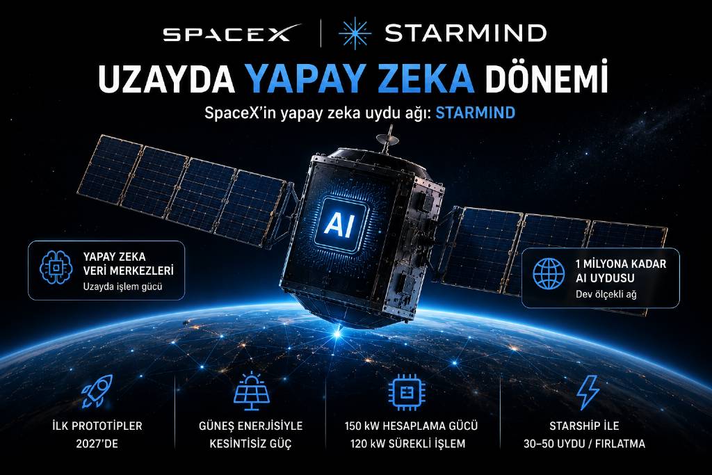 SpaceX'in yeni uydu ağı belli oldu: "Starmind"