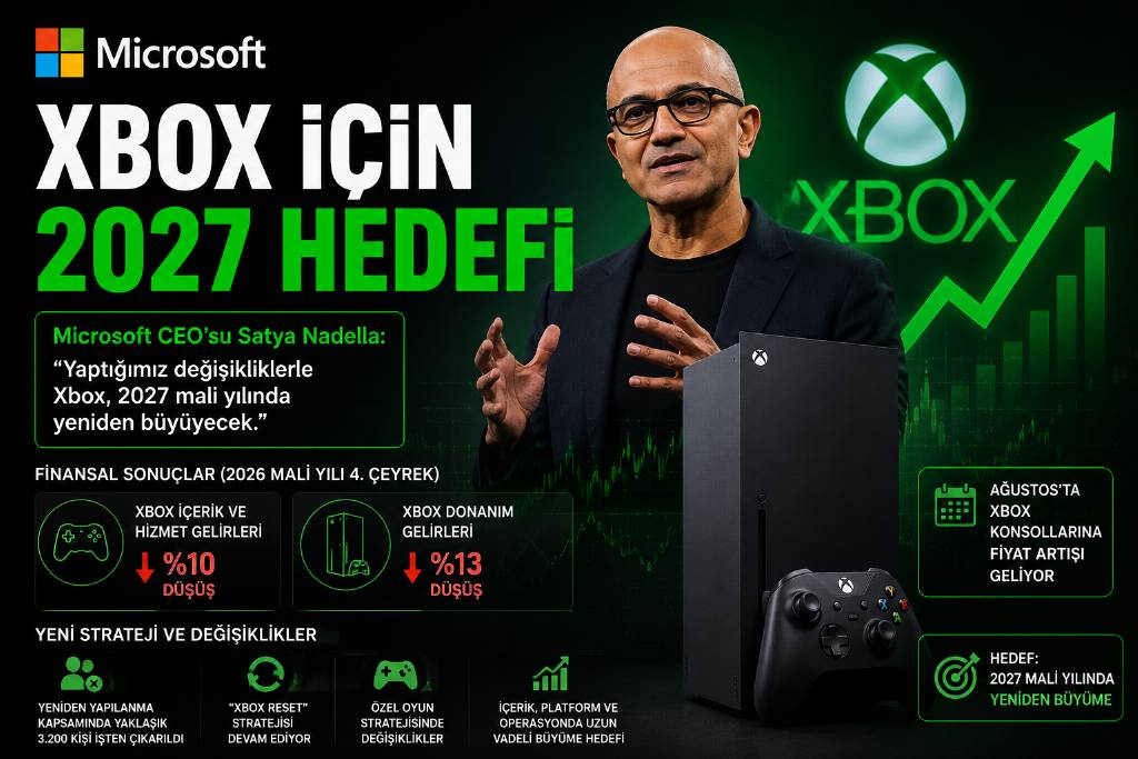 Microsoft'tan Xbox için yeni yol haritası
