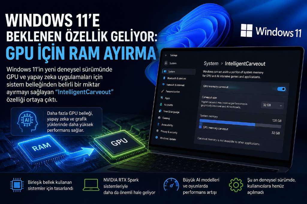 Windows 11'e yeni özellik: GPU için RAM ayırma dönemi