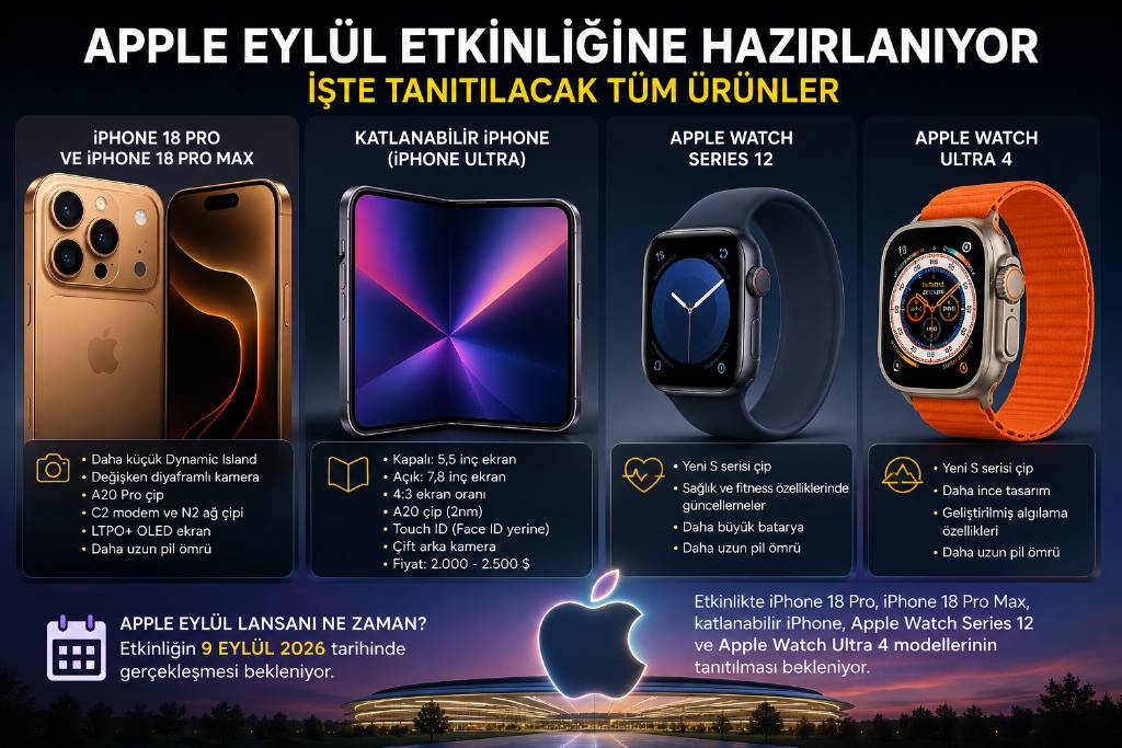 Apple eylül ayı lansmanı için beklenen ürünler